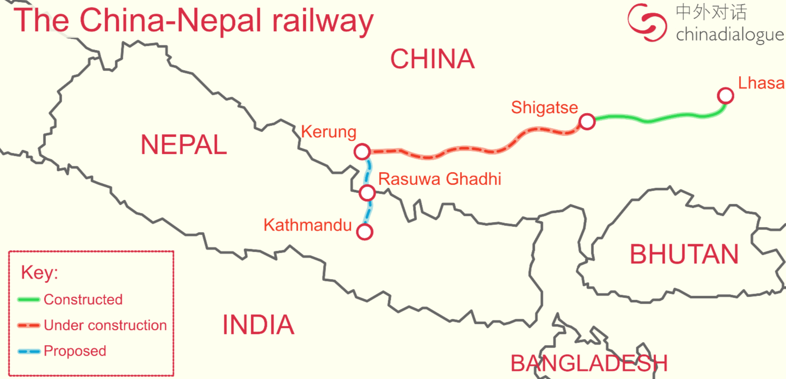 Abhin China-Kathmandu railline edited