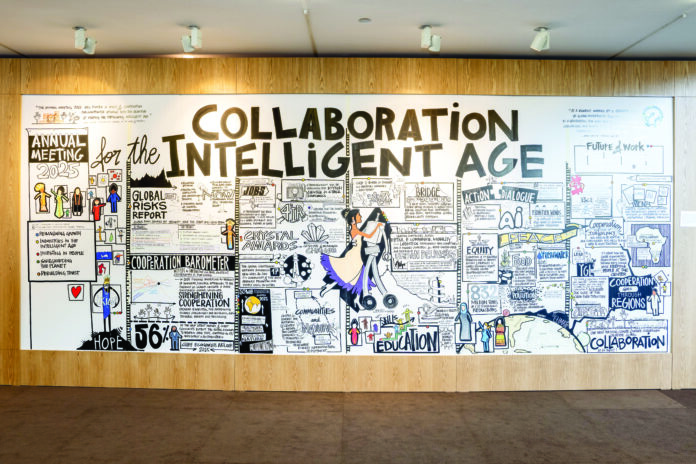 A Davos poster. Photo courtesy: WEF